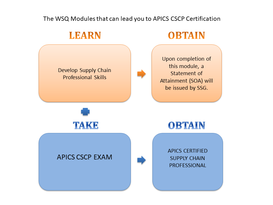 APICS%20CSCP%20Certification.png